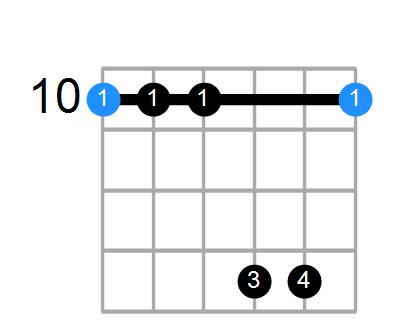 D7b5sus4 Chord